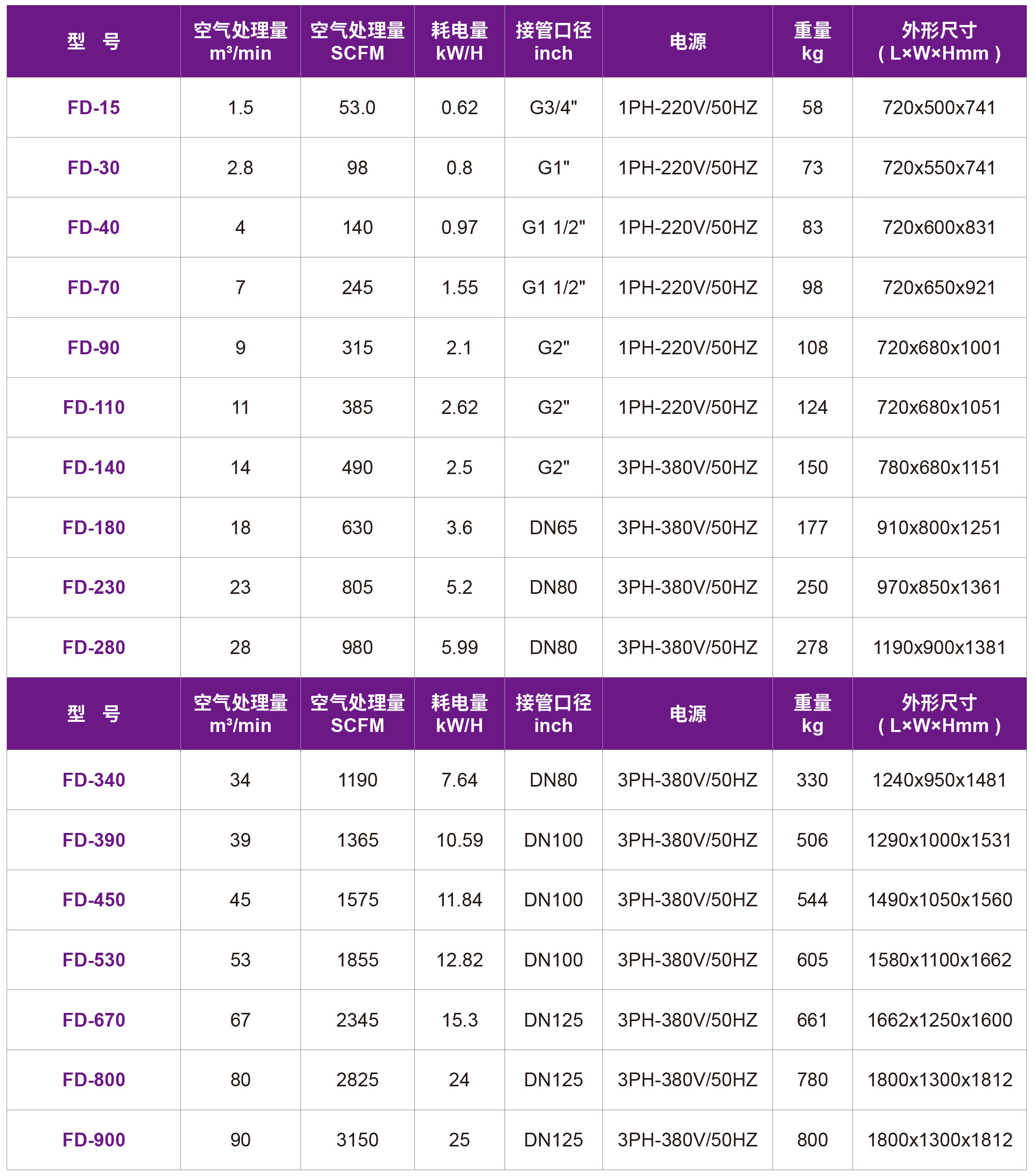 15-FD冷干機.jpg